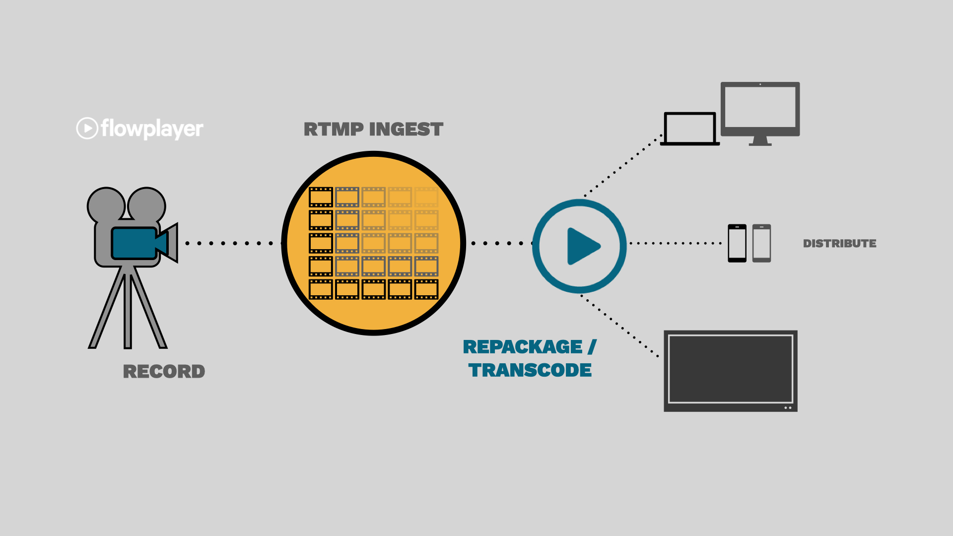 Video Streaming Protocols - RTMP vs RTSP vs HLS vs WebRTC vs SRT