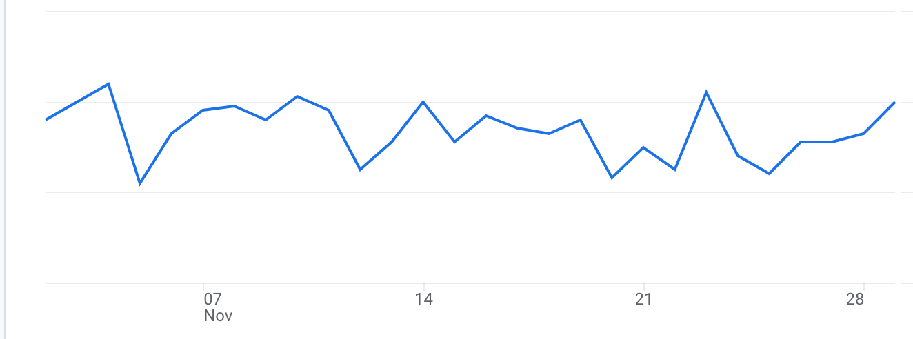 Google%20Analytics%20chart